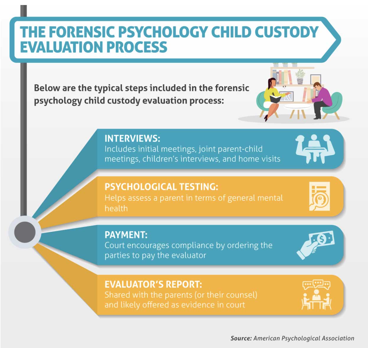 Parent speaking with custody evaluator during assessment in Louisiana